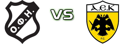 OFI - AEK U19 Spiel Prognosen und Statistiken
