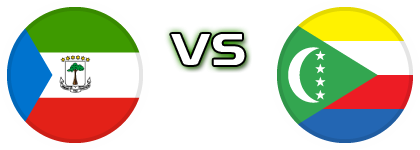 Equatorial Guinea - Comoros Estatísticas e detalhes do jogo