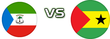 Equatorial Guinea - São Tomé and Príncipe head to head game preview and prediction