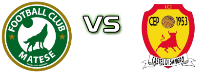 Matese - Castel di Sangro Cep head to head game preview and prediction