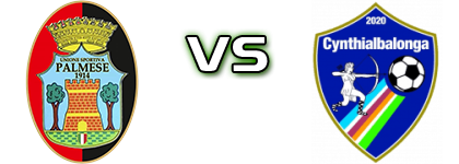 Palmese 1914 - Cynthialbalonga head to head game preview and prediction