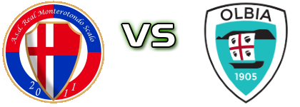 R. Monterotondo - Olbia head to head game preview and prediction