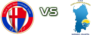 R. Monterotondo - COS head to head game preview and prediction