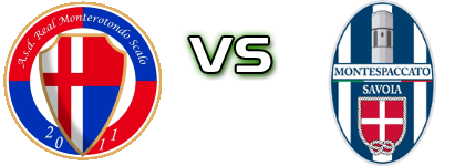 R. Monterotondo - Montespaccato head to head game preview and prediction