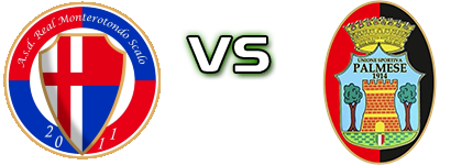 R. Monterotondo - Palmese 1914 head to head game preview and prediction