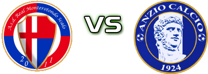 R. Monterotondo - Anzio head to head game preview and prediction