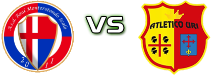 R. Monterotondo - Atletico Uri head to head game preview and prediction