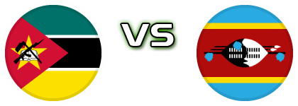 Mozambique - Eswatini head to head game preview and prediction