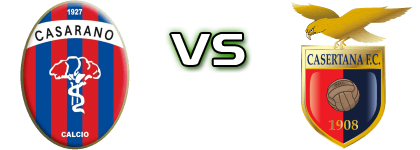 Casarano - Casertana детайли и статистика