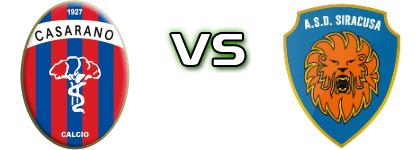 Casarano - Siracusa head to head game preview and prediction Casarano - Siracusa head to head game preview and prediction