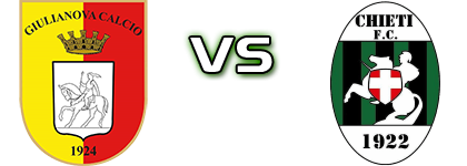 Giulianova - Chieti head to head game preview and prediction