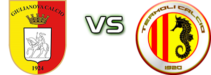Giulianova - Termoli Spiel Prognosen und Statistiken