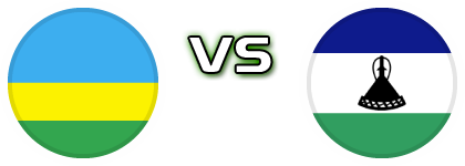 Rwanda - Lesotho detalji utakmice i statistika