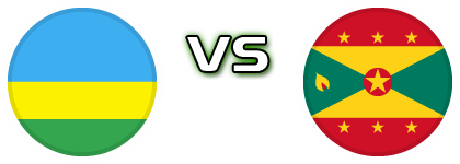 Rwanda - Grenada детайли и статистика