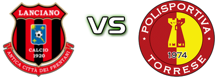 Lanciano 1920 - Torrese head to head game preview and prediction