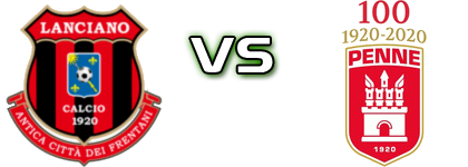 Lanciano 1920 - Penne 1920 Estatísticas e detalhes do jogo Lanciano 1920 - Penne 1920 Estatísticas e detalhes do jogo