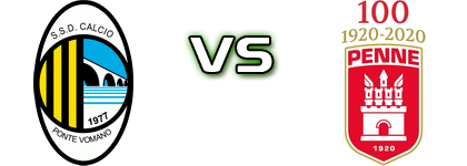 PonteVomano  - Penne 1920 детайли и статистика