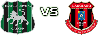 Castelnuovo Vomano - Lanciano 1920 head to head game preview and prediction