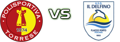 Torrese - Il Delfino head to head game preview and prediction
