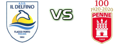 Il Delfino - Penne 1920 Spiel Prognosen und Statistiken