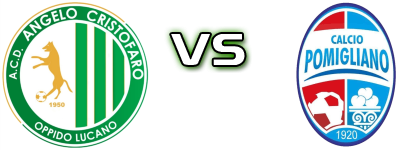 Angelo Cristofaro - Pomigliano detalji utakmice i statistika