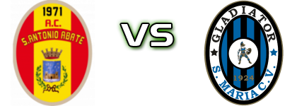 Sant'Antonio Abate - Gladiator Detalles y estadisticas