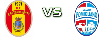 Sant'Antonio Abate - Pomigliano head to head game preview and prediction
