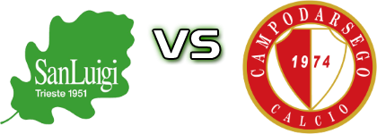 San Luigi - Campodarsego head to head game preview and prediction
