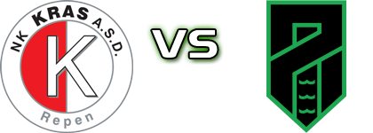 Kras Repen - Pordenone Detalji meca I statistika.