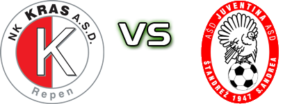Kras Repen - Juventina Sant'Andrea Spiel Prognosen und Statistiken