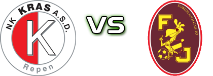 Kras Repen - Forum Julii Calcio head to head game preview and prediction