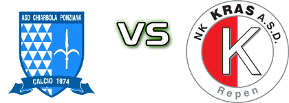 Chiarbola Ponziana - Kras Repen Spiel Prognosen und Statistiken Chiarbola Ponziana - Kras Repen Spiel Prognosen und Statistiken