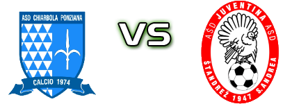 Chiarbola Ponziana - Juventina Sant'Andrea Estatísticas e detalhes do jogo