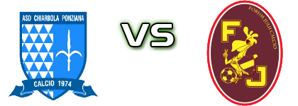 Chiarbola Ponziana - Forum Julii Calcio Spiel Prognosen und Statistiken