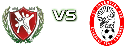 Codroipo - Juventina Sant'Andrea head to head game preview and prediction