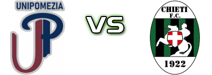 UniPomezia - Chieti Detalles y estadisticas