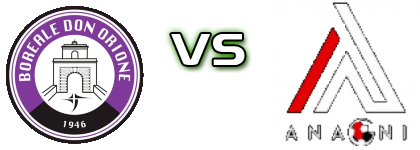 Boreale  - Anagni Estatísticas e detalhes do jogo Boreale  - Anagni Estatísticas e detalhes do jogo