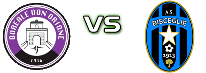 Boreale  - Bisceglie Statistiche e dettagli partita
