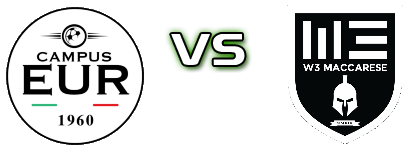 Campus EUR 1960 - Maccarese Detalles y estadisticas