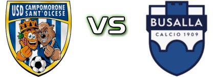 Campomorone Sant'Olcese - Busalla 1909 Spiel Prognosen und Statistiken