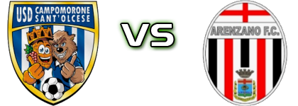 Campomorone Sant'Olcese - Arenzano Spiel Prognosen und Statistiken