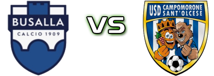 Busalla 1909 - Campomorone Sant'Olcese head to head game preview and prediction