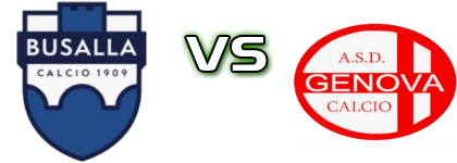 Busalla 1909 - Genova Calcio head to head game preview and prediction