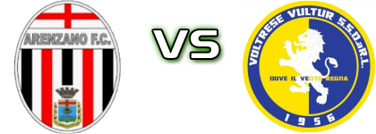 Arenzano - Voltrese Vultur head to head game preview and prediction Arenzano - Voltrese Vultur head to head game preview and prediction