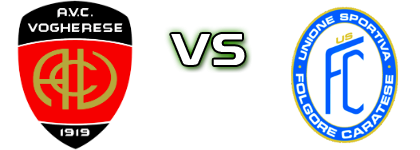 Vogherese 1919 - Folgore Caratese Statistiche e dettagli partita