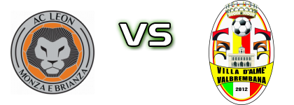 Leon - Villa Valle Spiel Prognosen und Statistiken