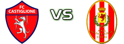 Castiglione - Juvenes Pradalunghese Spiel Prognosen und Statistiken