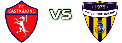 Castiglione - Ciliverghe Spiel Prognosen und Statistiken
