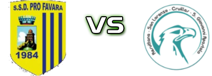 Pro Favara 1984 - Resuttana head to head game preview and prediction