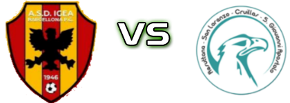 Igea 1946 - Resuttana Statistiche e dettagli partita